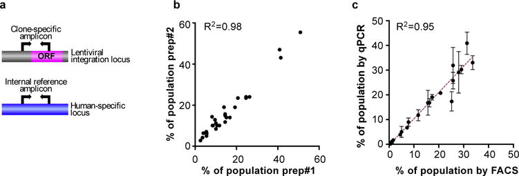 Extended Data Figure 2