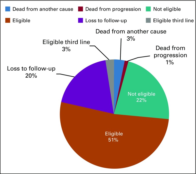 FIG 2