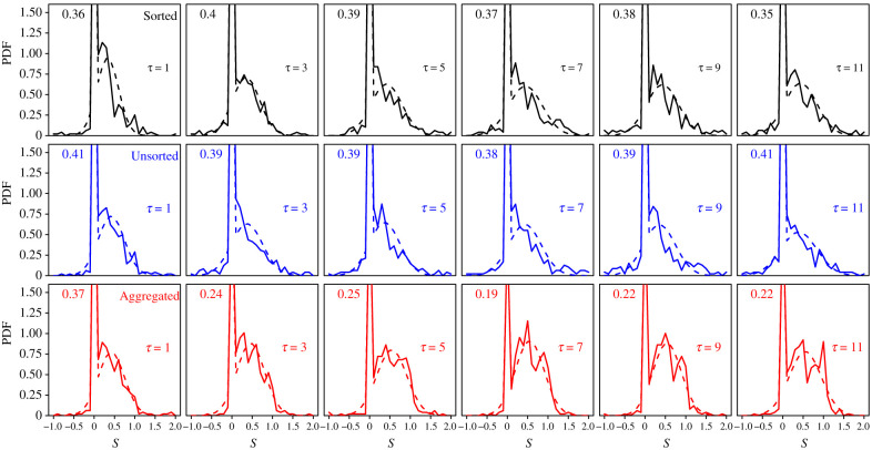 Figure 3. 