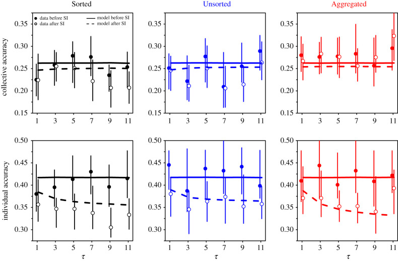 Figure 9. 