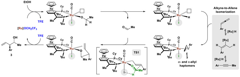 Scheme 2.