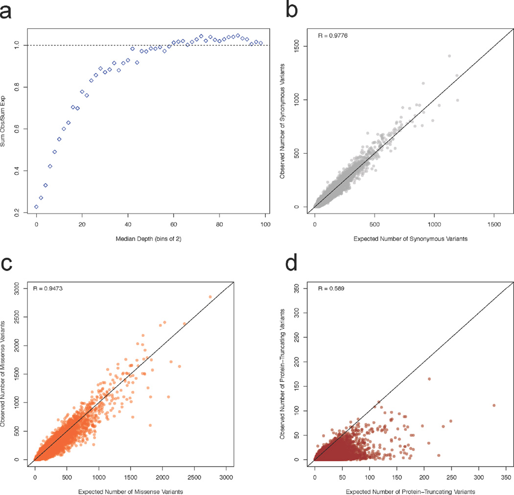 Extended Data Figure 3