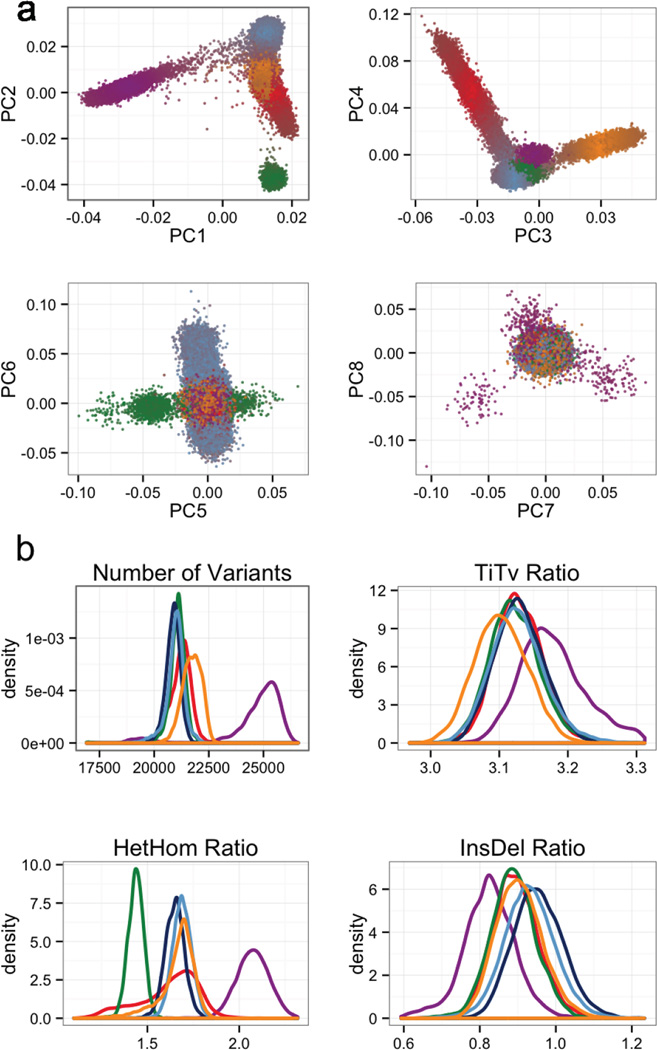 Extended Data Figure 5