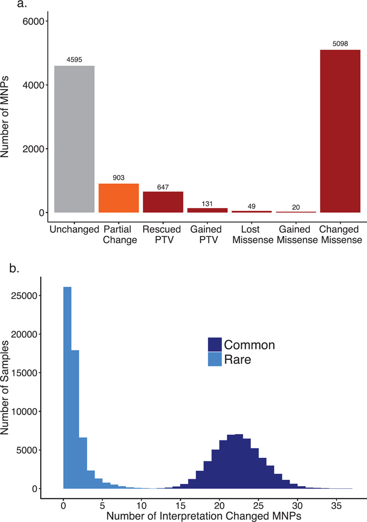 Extended Data Figure 2