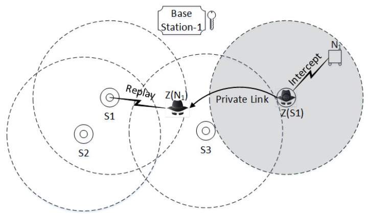 Figure 12