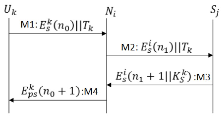 Figure 9