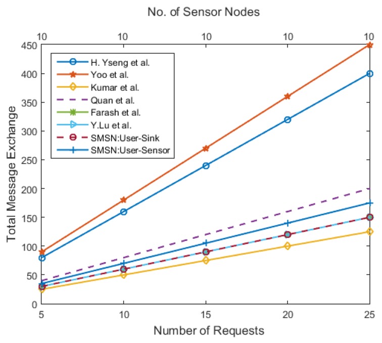 Figure 13