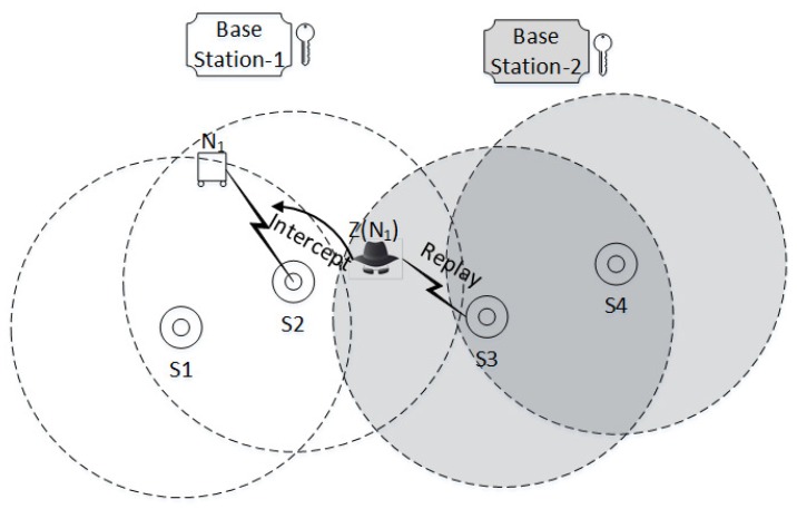 Figure 11