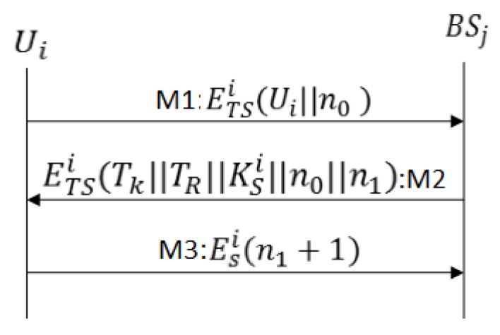 Figure 8