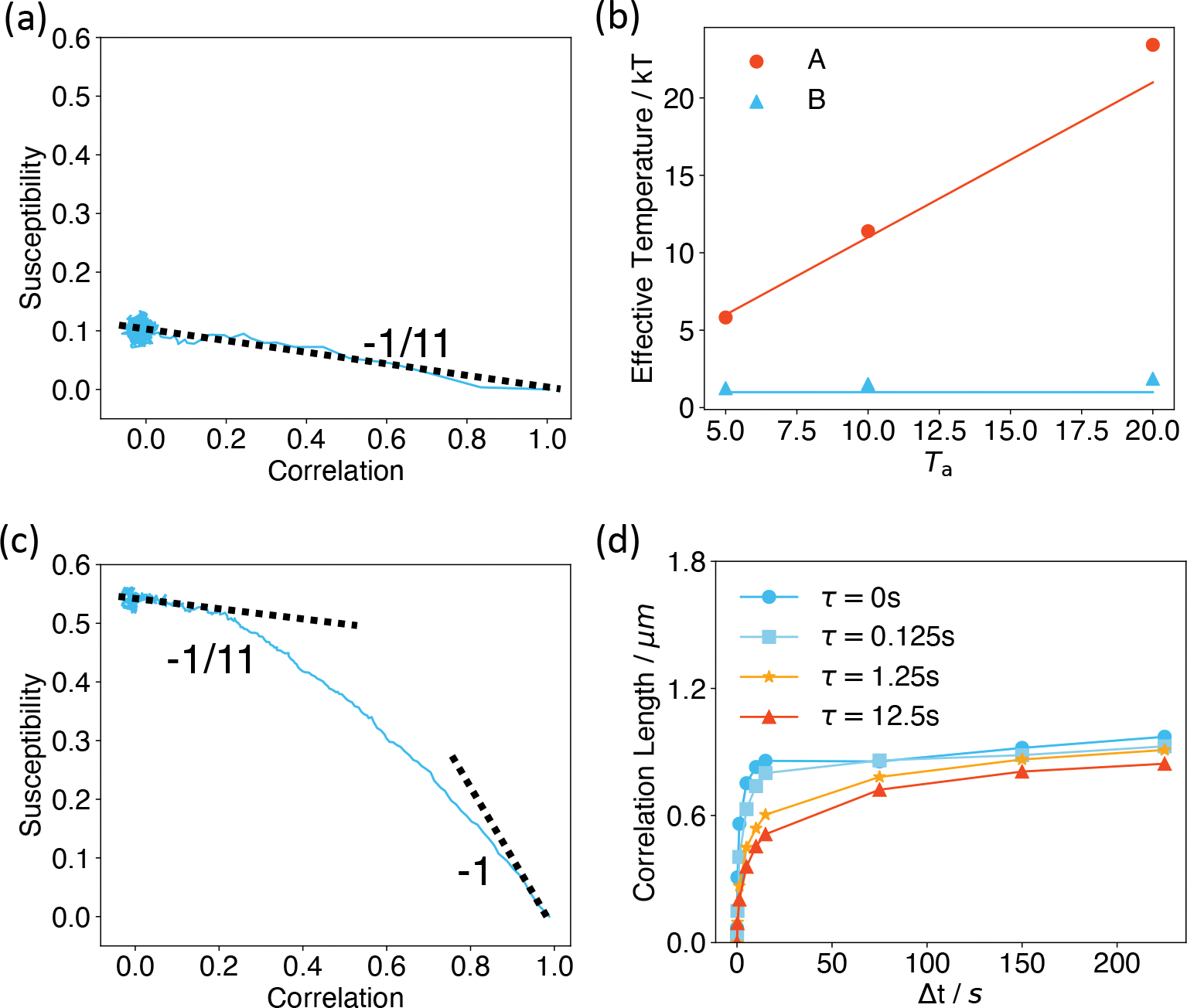 Figure 5: