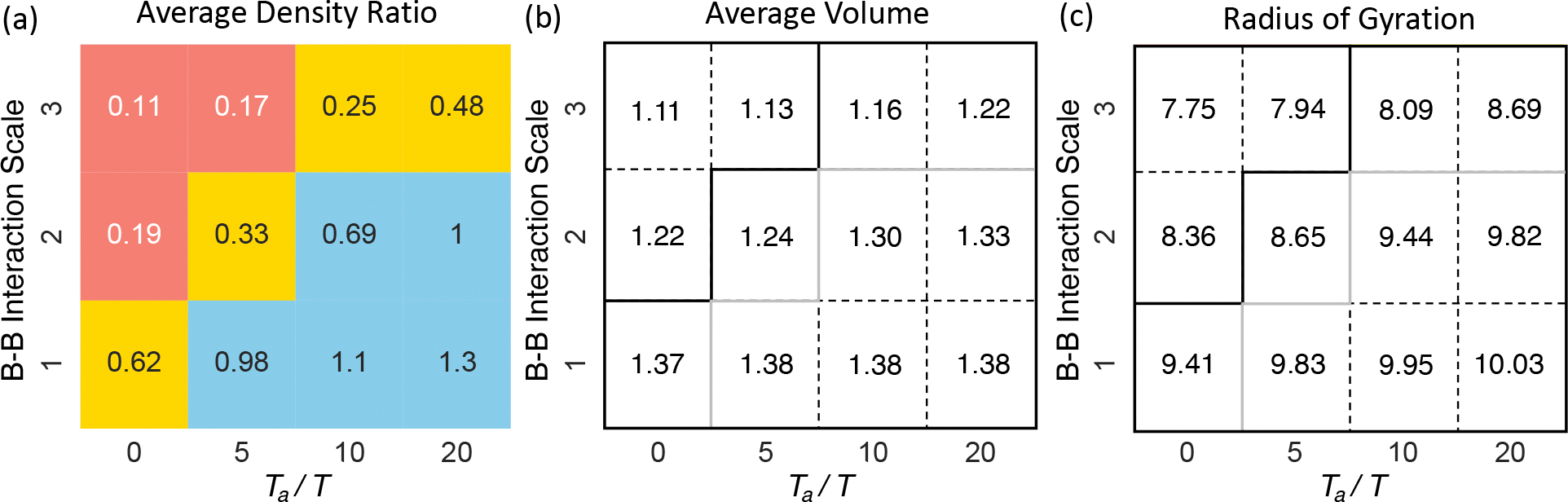 Figure 3: