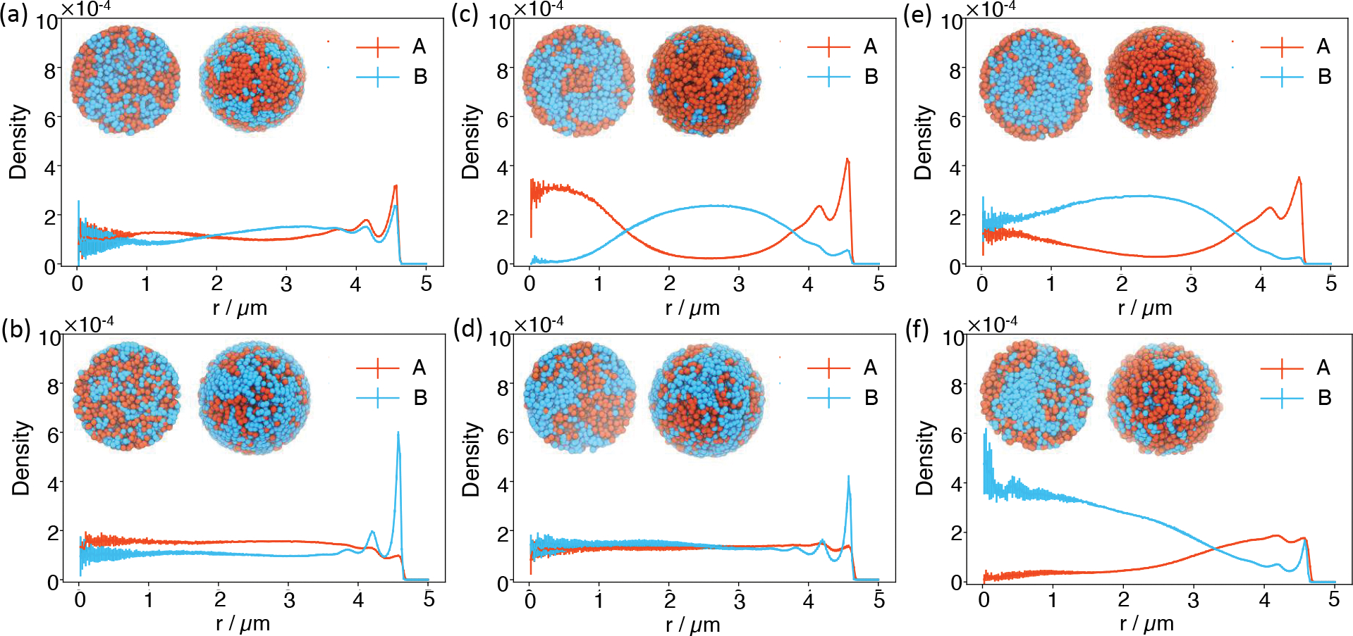 Figure 2: