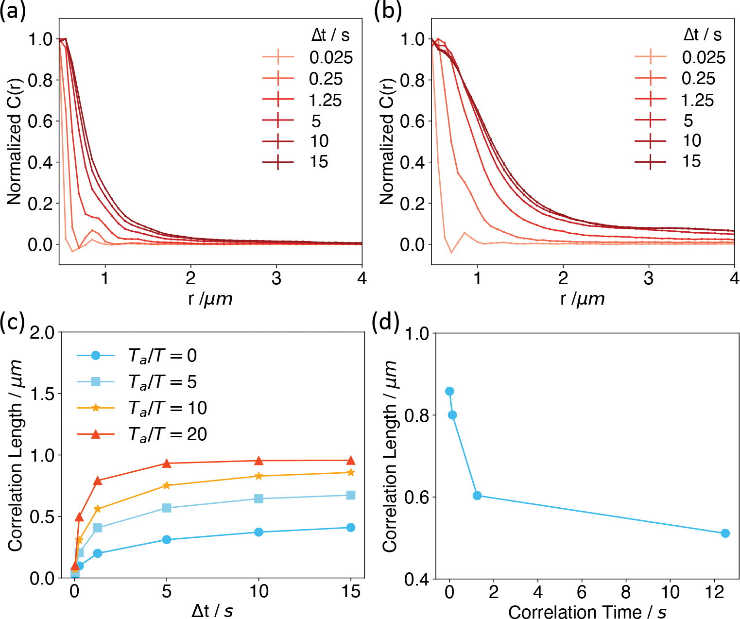 Figure 4: