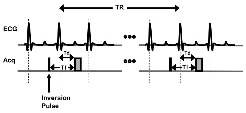 Figure 8