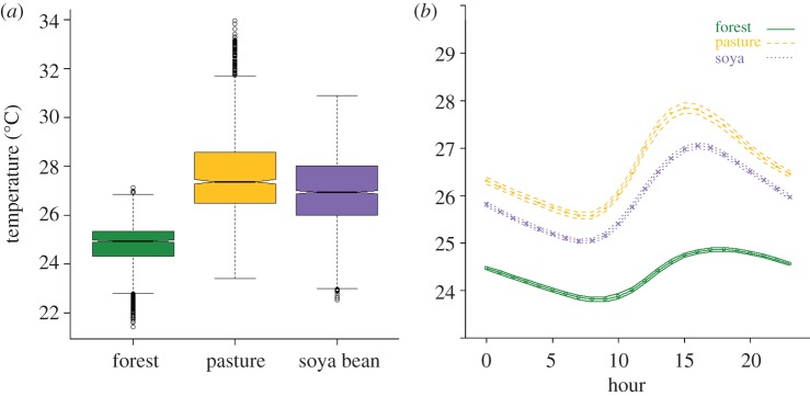 Figure 4.