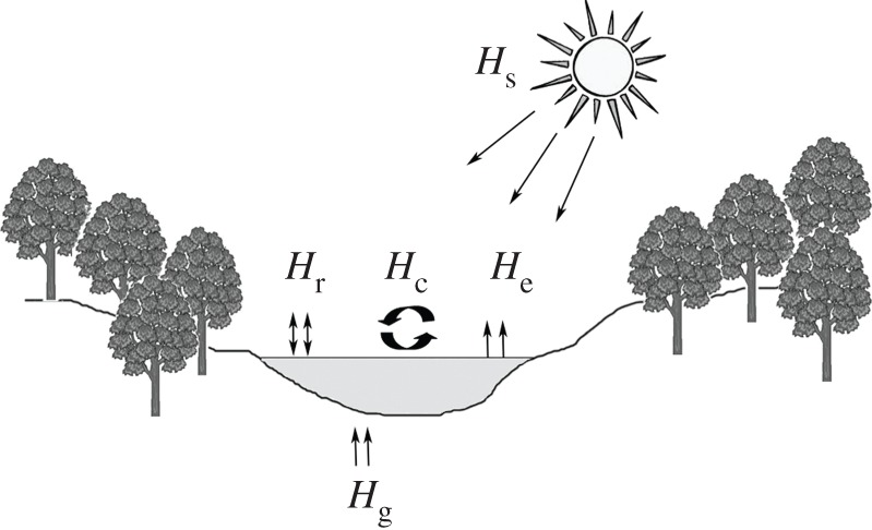 Figure 2.