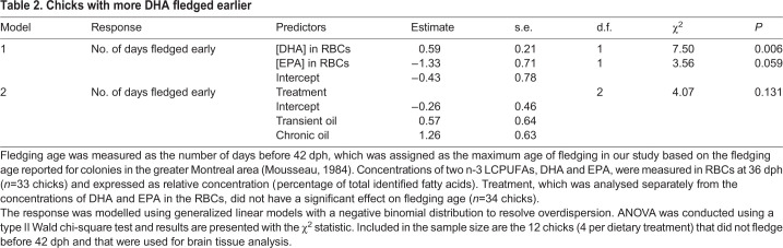 graphic file with name jexbio-224-235929-i2.jpg