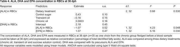 graphic file with name jexbio-224-235929-i4.jpg