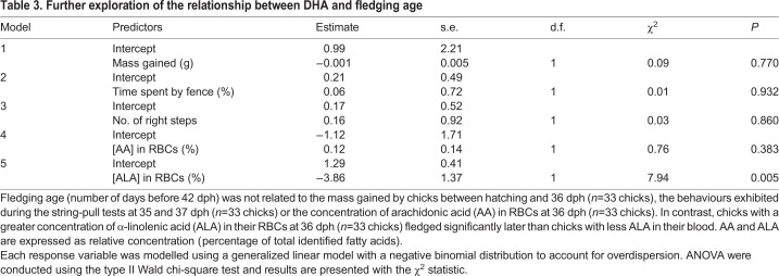 graphic file with name jexbio-224-235929-i3.jpg