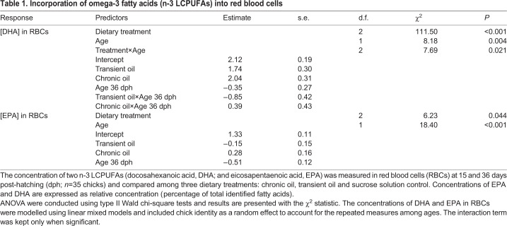 graphic file with name jexbio-224-235929-i1.jpg