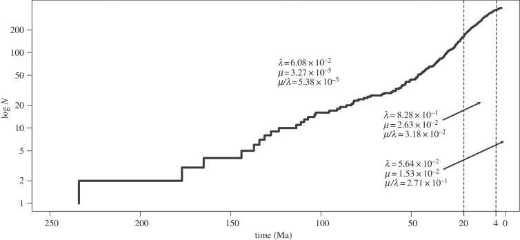 Figure 3.