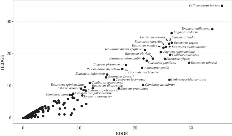 Figure 4.