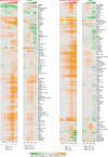 Figure 3—figure supplement 4.