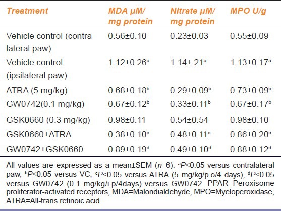 graphic file with name IJPharm-45-278-g003.jpg