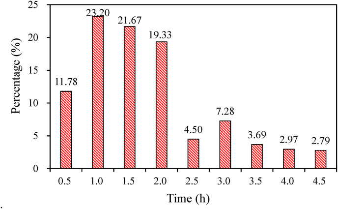 Fig. 13