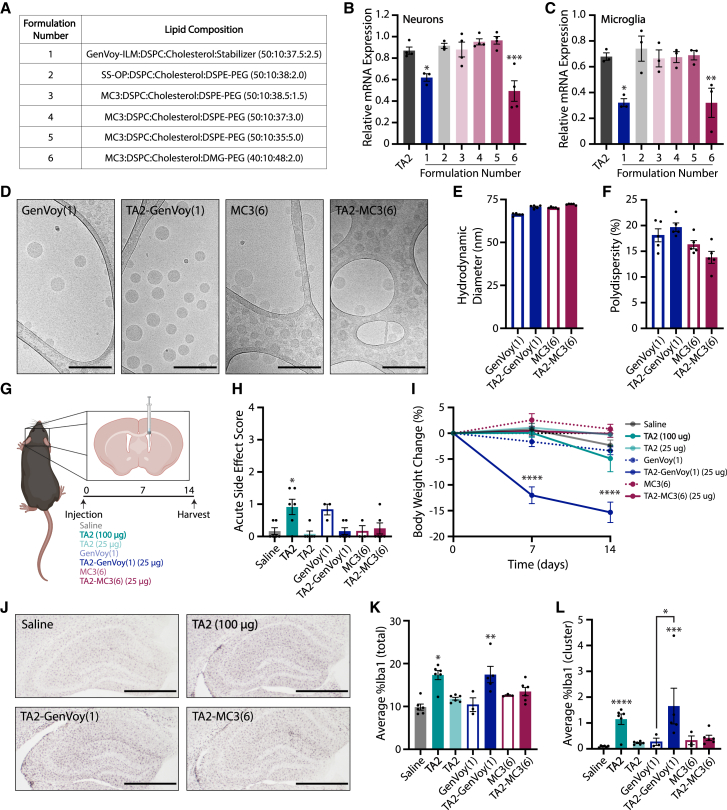 Figure 4