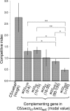 FIG. 2.