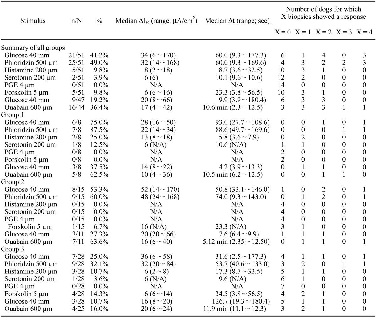 graphic file with name jvs-15-297-i003.jpg