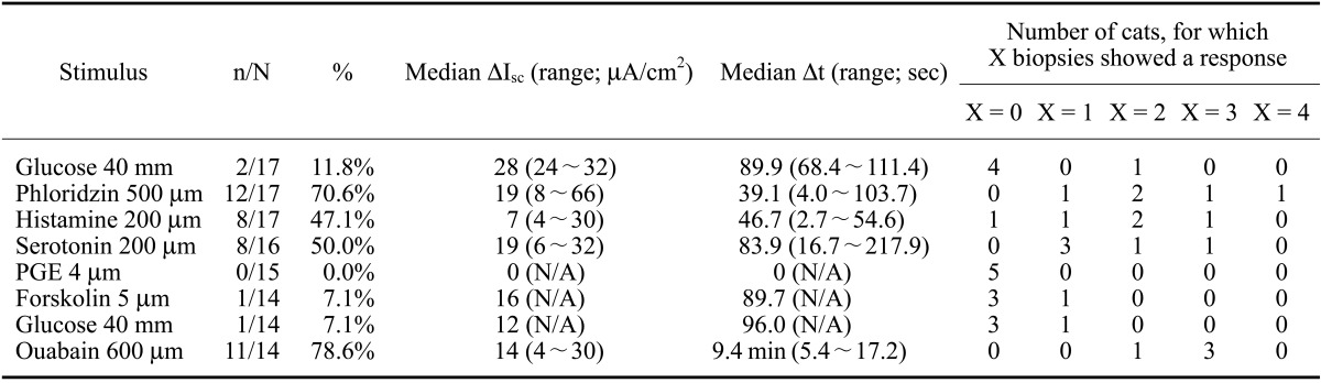 graphic file with name jvs-15-297-i002.jpg