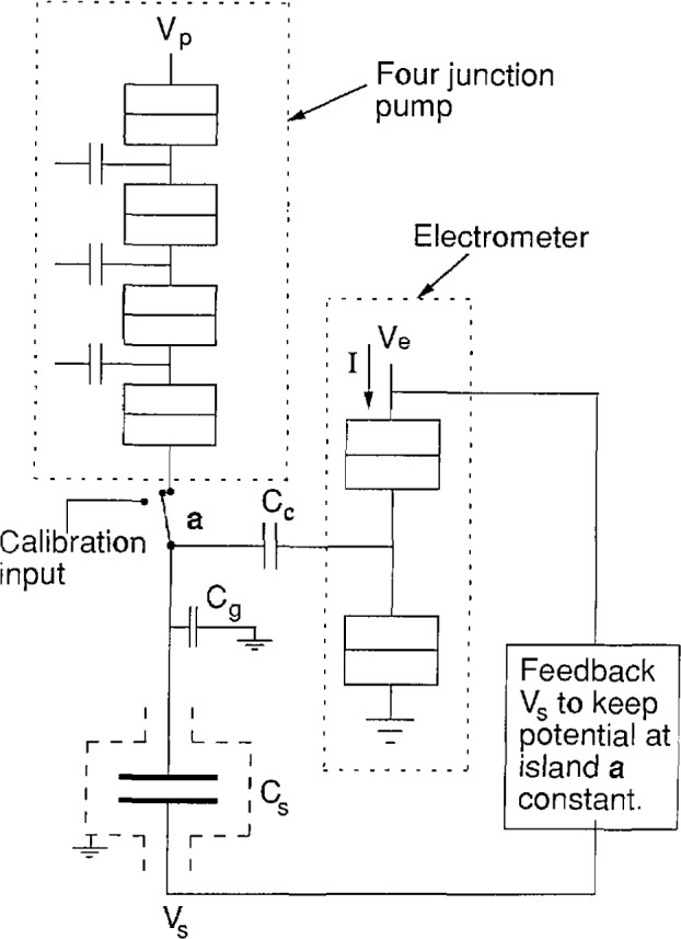 Fig. 2a