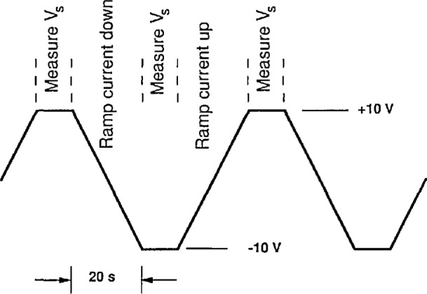 Fig. 2b