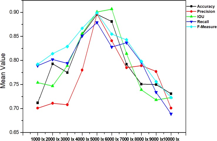 FIGURE 9