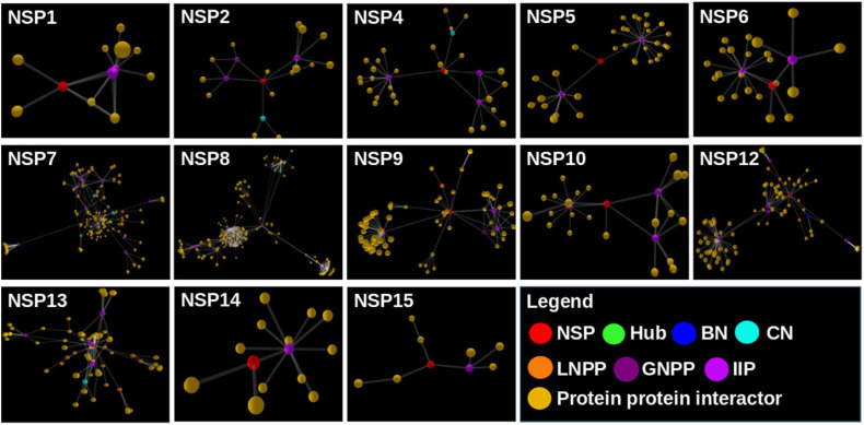 FIGURE 4