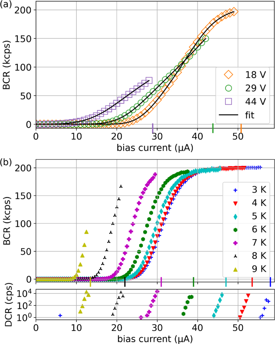 FIG. 4: