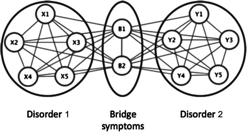 Fig. 2