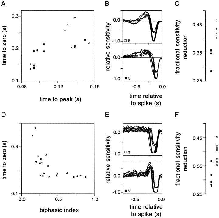 Fig. 13.