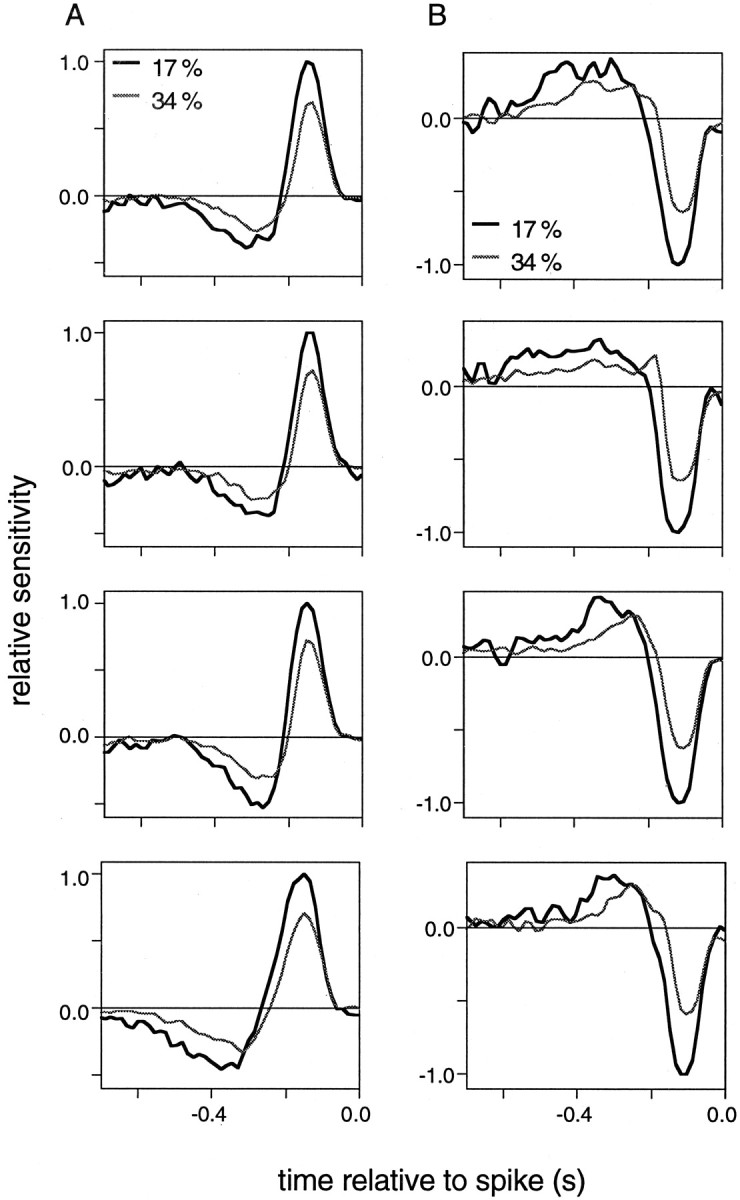 Fig. 9.