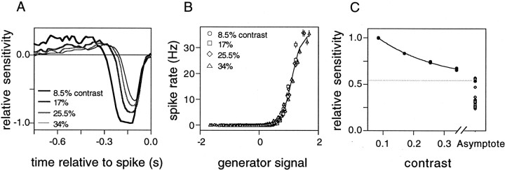 Fig. 5.