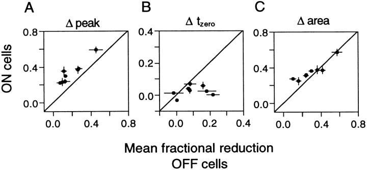 Fig. 12.