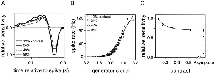 Fig. 8.