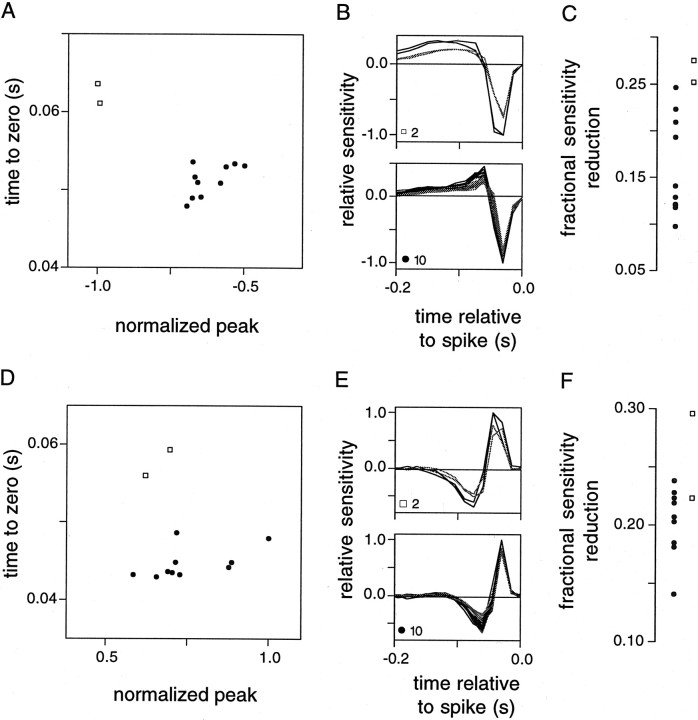 Fig. 14.