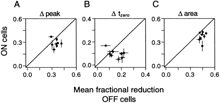 Fig. 10.