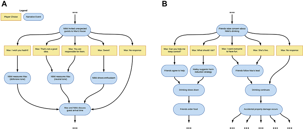 Figure 3.