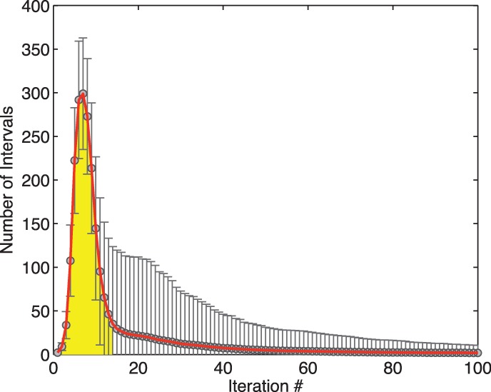 Fig. 7.