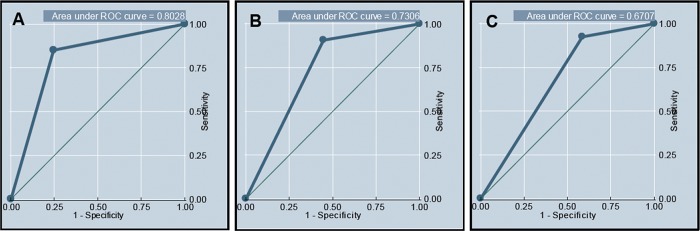 Figure 1: