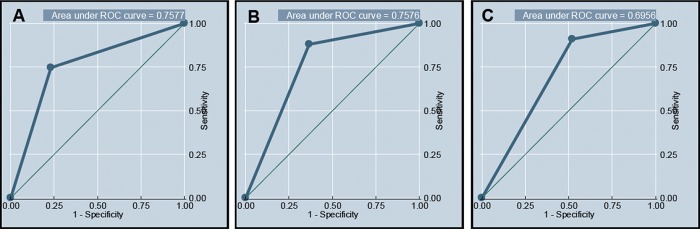 Figure 2: